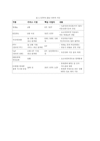 [경영] KTF 조직구조 분석-19