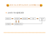 [인터넷소비자행동] 인터넷 소비자 행동의 이해-9