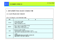 리모델링(remodeling)의 현황과 문제점 개선방안-11
