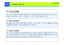 리모델링(remodeling)의 현황과 문제점 개선방안-14