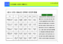 리모델링(remodeling)의 현황과 문제점 개선방안-16