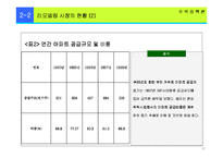 리모델링(remodeling)의 현황과 문제점 개선방안-17