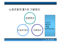 [노동조합]노동조합에 대한 모든 것(고급파워포인트)-3