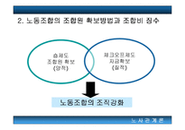 [노동조합]노동조합에 대한 모든 것(고급파워포인트)-6