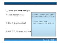 [노동조합]노동조합에 대한 모든 것(고급파워포인트)-7