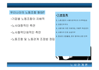 [노동조합]노동조합에 대한 모든 것(고급파워포인트)-12