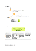 [서비스경영] 빕스 VIPS 서비스경영사례-4
