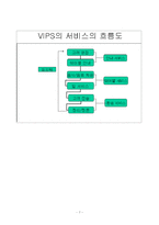 [서비스경영] 빕스 VIPS 서비스경영사례-7