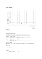 [사업계획서] 세미나실과 카페를 결합 서비스-12