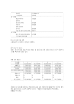 [사업계획서] 세미나실과 카페를 결합 서비스-13