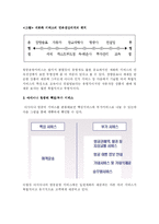 [서비스경영] 아시아나 항공 서비스 경영사례-4