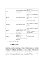 [국제경영] 펩시 배네수엘라 시장철수-12