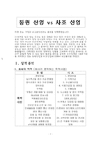 [경영분석] 동원그룹와 사조그룹 기업비교분석-4