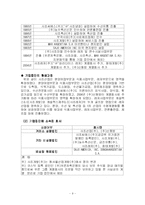 [경영분석] 동원그룹와 사조그룹 기업비교분석-12