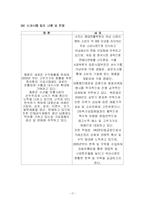 [경영분석] 동원그룹와 사조그룹 기업비교분석-20