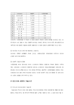 [국제경영] 금호타이어의 국제경영전략-12