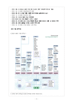 [방송산업 경영] MBC 경영전략-3