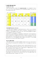 [방송산업 경영] MBC 경영전략-5