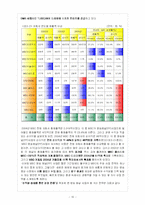 [방송산업 경영] MBC 경영전략-10
