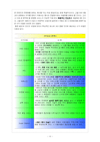 [방송산업 경영] MBC 경영전략-12
