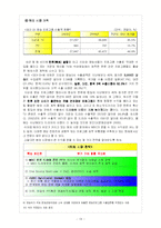 [방송산업 경영] MBC 경영전략-13