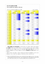 [방송산업 경영] MBC 경영전략-14