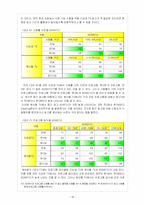 [방송산업 경영] MBC 경영전략-18