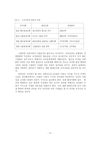 [경영조직] 조직이론의 발전과정-19