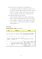 [임금제] 연공급제(호봉제)와 연봉제-10