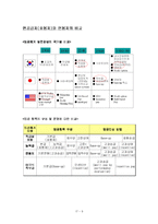 [임금제] 연공급제(호봉제)와 연봉제-11