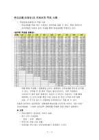 [임금제] 연공급제(호봉제)와 연봉제-13