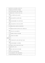 쿠쿠홈시스 전기밥솥 마케팅전략-5