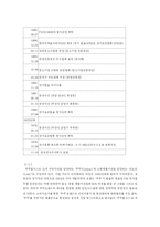 쿠쿠홈시스 전기밥솥 마케팅전략-6