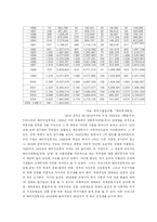 우리나라 해외직접투자 동향과 시사점-4