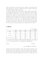 우리나라 해외직접투자 동향과 시사점-5