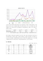 우리나라 해외직접투자 동향과 시사점-6