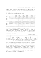 우리나라 해외직접투자 동향과 시사점-7
