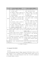 [경영조직론] 거시조직이론의 변천과정-13