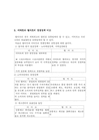 [비교경영론] 이마트와 월마트의 성장전략-15