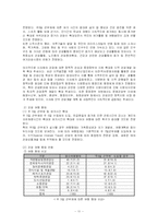 [여행사경영] 주5일제 근무제에 따른 여행업의 변화-11