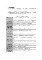 [경영조직론] 조직이론의 발전과정(W R Scott의 조직관점)-4