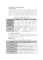 [경영조직론] 조직이론의 발전과정(W R Scott의 조직관점)-11