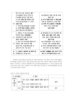 [국제경영전략] CJ홈쇼핑 진입사례로 본 중국 홈쇼핑시장-4