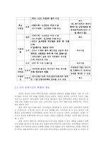 [국제경영전략] CJ홈쇼핑 진입사례로 본 중국 홈쇼핑시장-5