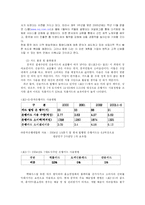 [국제경영전략] CJ홈쇼핑 진입사례로 본 중국 홈쇼핑시장-11