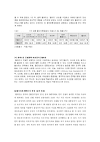 [공급체인 SCM경영전략] Wal-mart 월마트의 성공과 한국시장진출-8
