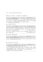 [공급체인 SCM경영전략] Wal-mart 월마트의 성공과 한국시장진출-11