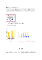 [공급체인 SCM경영전략] Wal-mart 월마트의 성공과 한국시장진출-12