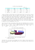 [경영전략] 오비맥주 OB맥주 전략분석-10