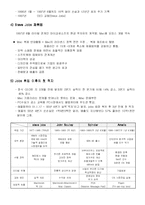 [경영전략] `iPod`(아이팟)과 함께 다시 도약하는 애플 전략경영-4